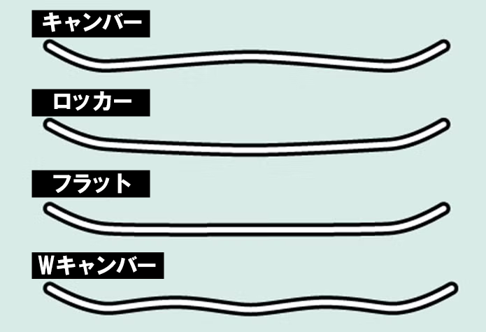 レベル別解説｜カービング初～上級者におすすめしたいカービング板13選 